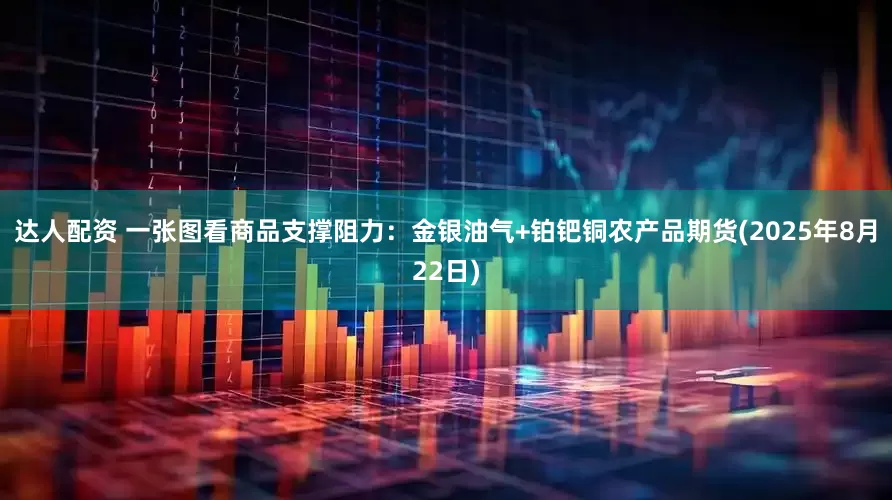 达人配资 一张图看商品支撑阻力：金银油气+铂钯铜农产品期货(2025年8月22日)